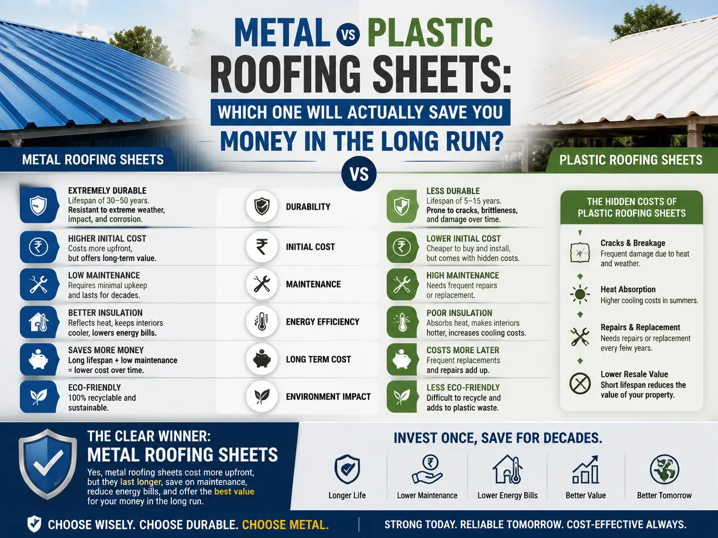 Metal vs Plastic Roofing Sheets: Which One Will Actually Save You Money in the Long Run?